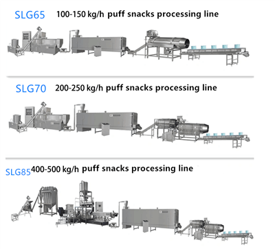 Llinell Gynhyrchu Byrbrydau Yd